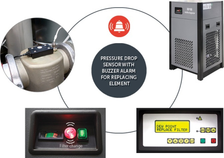 Осушитель воздуха Mikropor MKE-12500