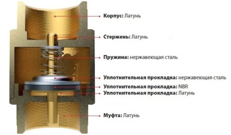 Ремкомплект обратного клапана NON RETURN VALVE KIT G3/4 1129705571