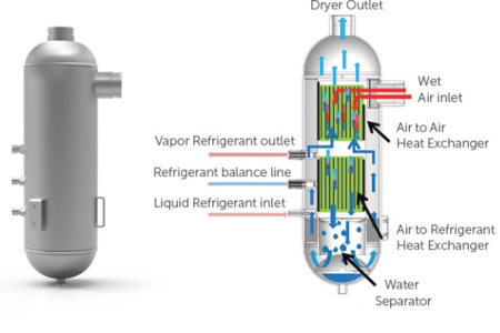 Осушитель воздуха Mikropor MKE-12500